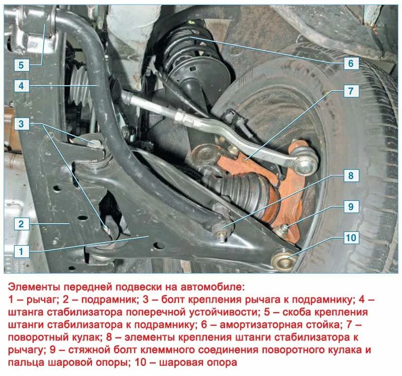 Замена рычага передней подвески рено логан. Передняя подвеска Рено Логан 1 Рестайлинг. Передняя подвеска Рено Логан 2007. Ходовая Рено Логан 1. Передняя подвеска Рено Логан 1.4 2007 года.