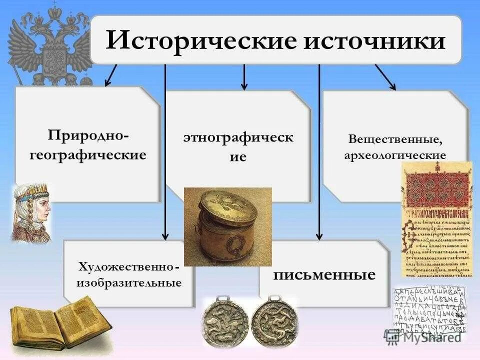 Исторический источник 6 класс история