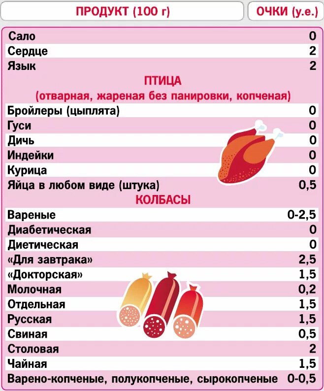 Таблица продуктов кремлевской диеты. Кремлёвская диета таблица. Таблица при кремлевской диете. Таблица углеводов кремлевской диеты. Очковая диета полная таблица продуктов