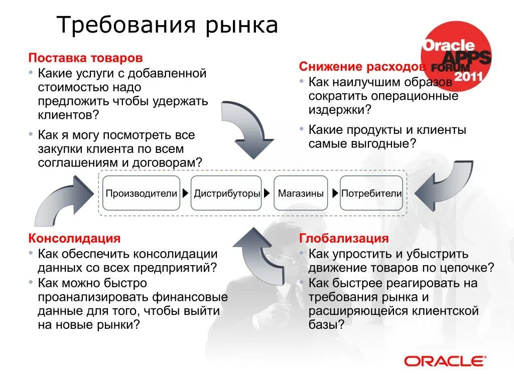 Информация о рынках и компаниях. Требования рынка. Рыночные требования. Описание продукта и поставок. Консолидация рынка.