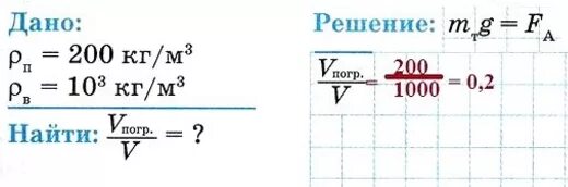 Плотность обычной воды кг/м3. Плотность это физическая величина. Плотность железа. Плотность тела 1000 кг м3. Таблица по физике 7 класс плотность вещества.
