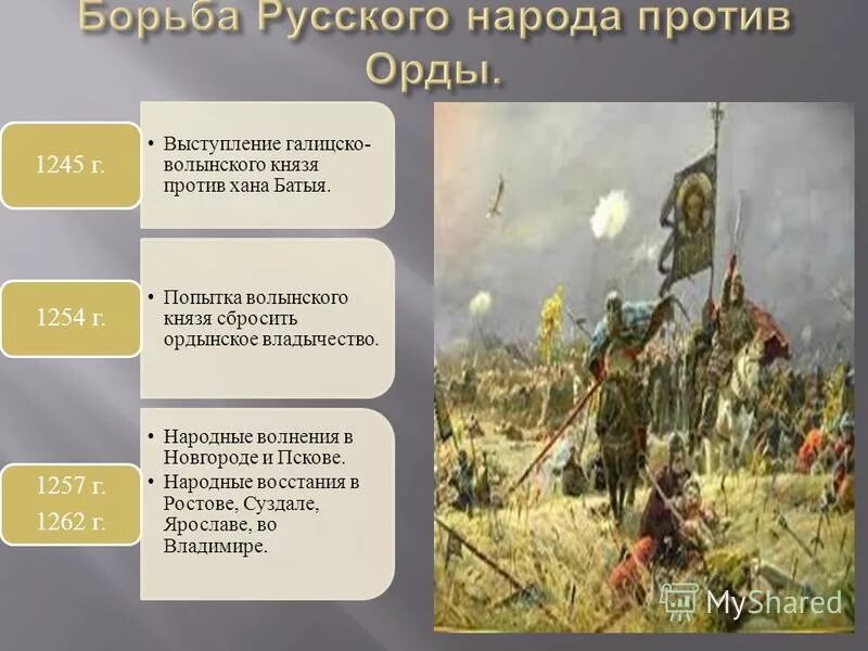 Почему люди стали выступать против. Борьба против Ордынского Ига. Борьба русских княжеств против золотой орды. Борьба населения русских земель против Ордынского владычества. Владычество золотой орды на Руси.