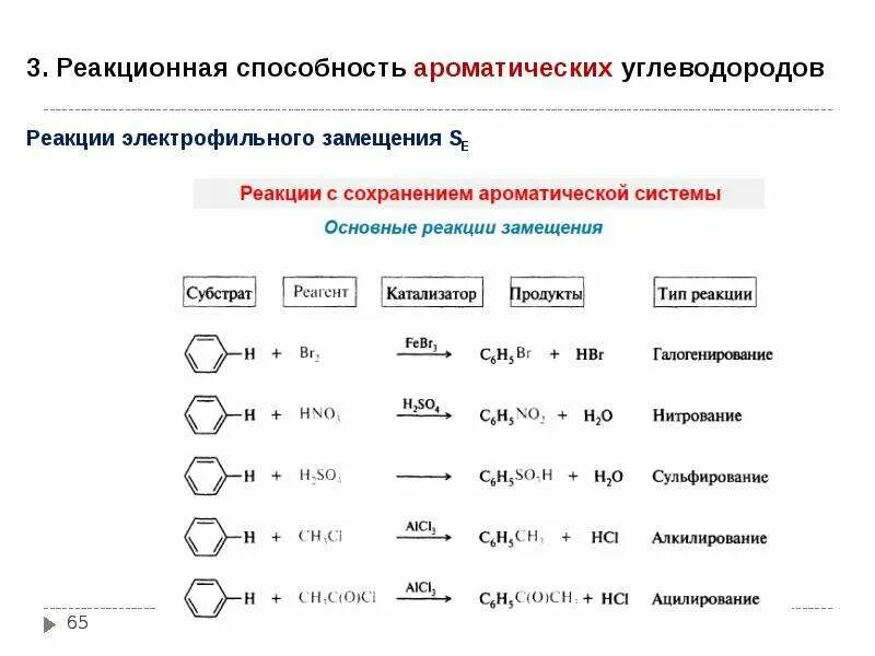 Сравнить реакционную способность. Реакция электрофильного замещения ароматических углеводородов. Реакции электрофильного ароматического замещения. Реакционная способность в реакциях электрофильного замещения. Увеличения активности в реакциях электрофильного замещения (se)..