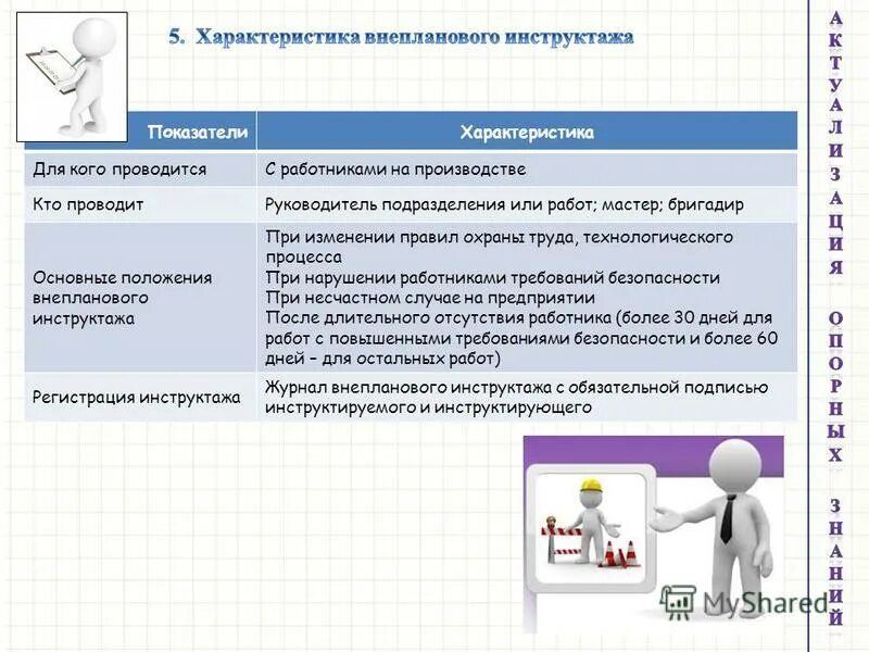 Со всеми вновь принимаемыми на работу проводят. Кто проводит товары. Кто проводит аукцион профессия. 40.05.03 Кем работать.