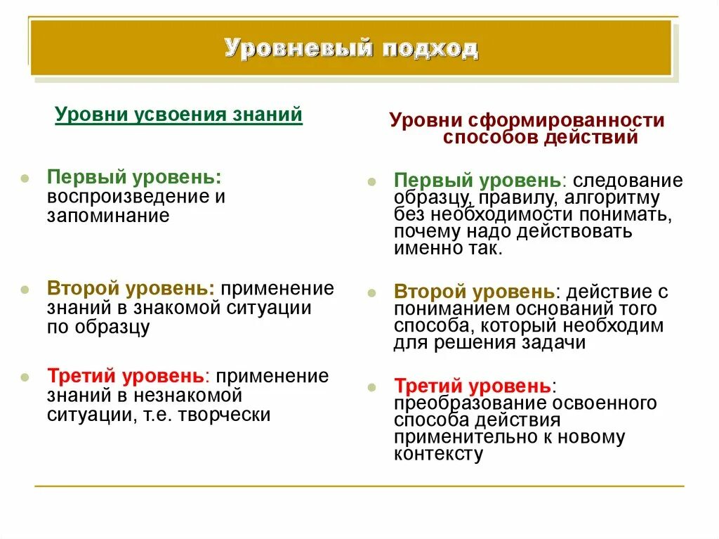 3 уровня освоения знаний. Уровни усвоения знаний. уровни овладения знаниями. уровни усвоения учебного материала. уровни усвоения в педагогике.