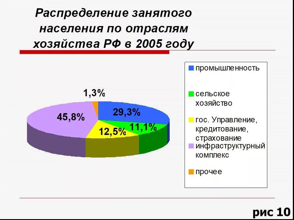 Динамика численности населения калининградской области. Структура населения Калининградской области. Население Калининградской области. Особенности населения Калининградской области. Калининград особенности населения.