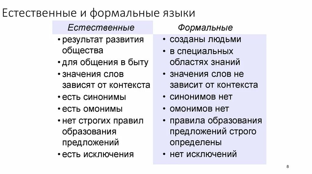 5 естественных языков. Формальные языки. Естественные и Формальные языки. Естественные и Формальные языки в информатике. Что такое Естественные языки Формальные языки.