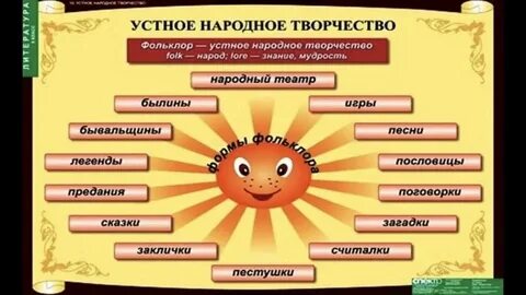 Литература 6 класс конспект урока фольклор