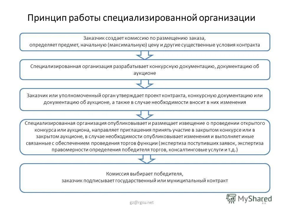 работа в специализированных учреждениях. виды коррекционных учреждений. консалтинговые услуги для бизнеса. специализированные организации. специальное (коррекционное) образовательное учреждение i вида.