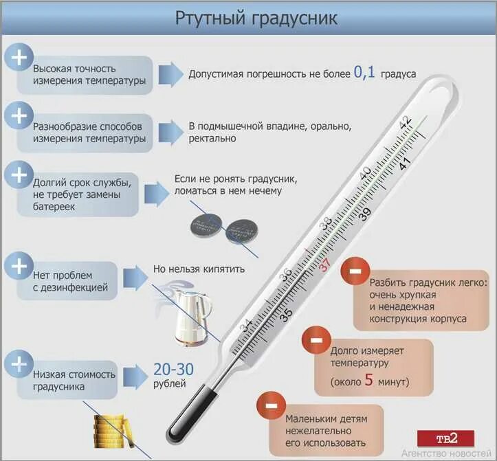 Температура раз в 2 месяца