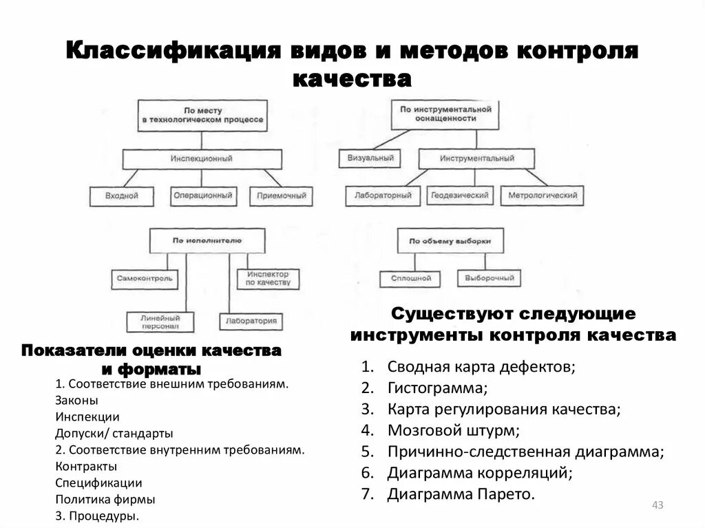 Схема классификацию методов контроля. Виды методов контроля качества. Методы контроля качества продукции. Классификация видов контроля таблица.