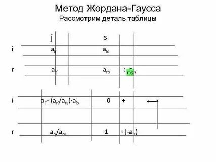 Метод жордана гаусса калькулятор