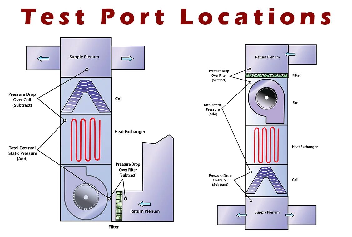 Tests local