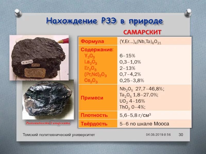 Химический элемент в минерале самарските. Редкоземельные минералы список. самарскит химический элемент. формула редкоземельных металлов. самарскит минерал химический элемент обнаруженный.