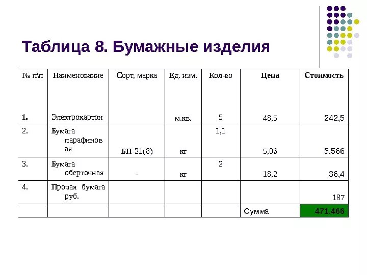 П п номер 95