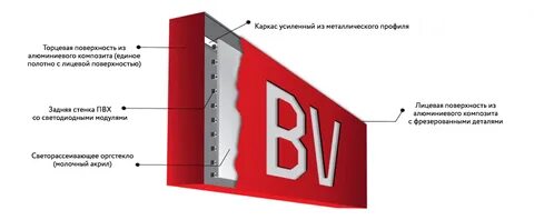 Композитный название