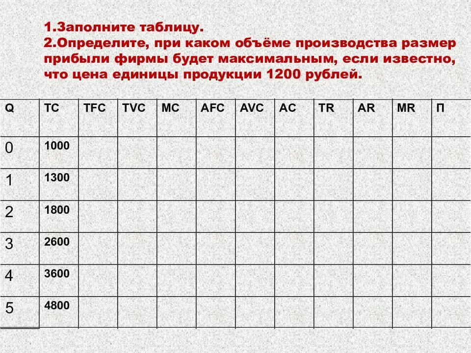 Заполните таблицу издержки. Определите при каком объеме производства прибыль будет максимальна. Объем производства таблица. Размеры производства предприятия таблица. Заполните таблицу определяя объем.