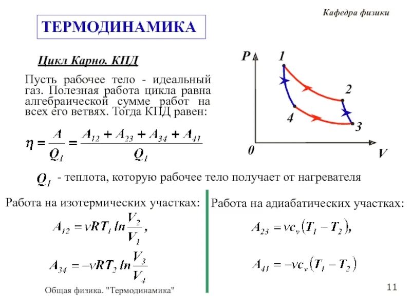 КПД цикла Карно. Цикл Карно и его КПД для идеального газа физика. КПД цикла Карно термодинамика. Цикл Карно физика график. В тепловой машине один моль идеального