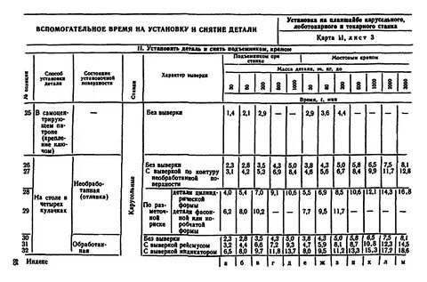 Нормы вспомогательного времени