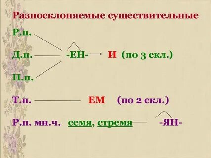 Разносклоняемые существительные предложный падеж