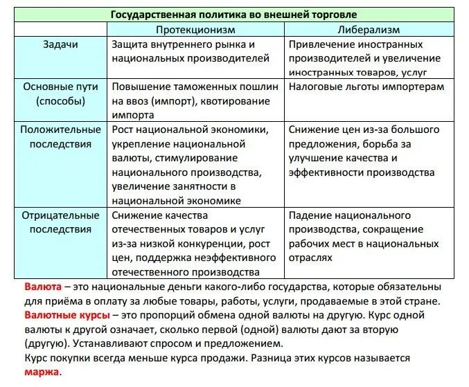 Экономика ЕГЭ Обществознание. Обществознание. Экономика. Экономика ЕГЭ Обществознание теория. Экономика таблица Обществознание ЕГЭ.