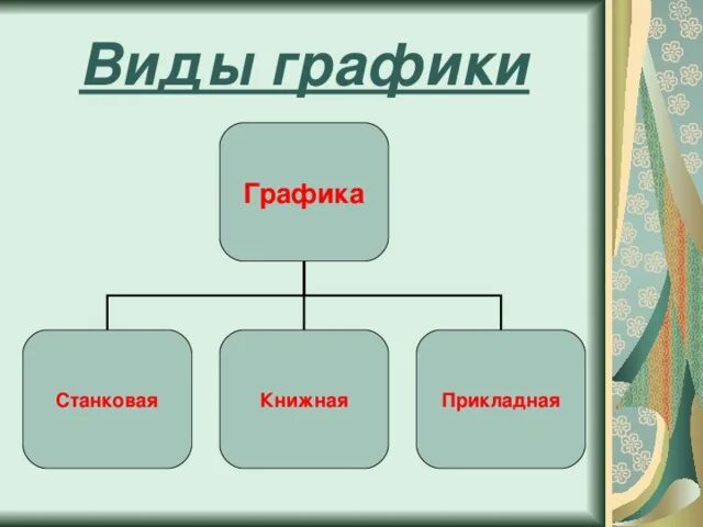 Пин от пользователя Ара на доске Учёба Математические графики, Математические вы