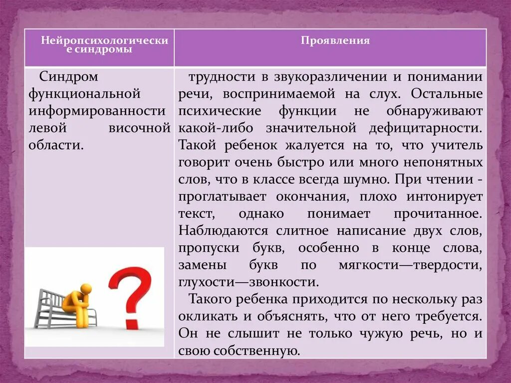 Синдромы нарушений высших психических функций. Нейропсихологические синдромы. основные нейропсихологические синдромы. нейро психологиечские синдромы. нейропсихологические синдромы у детей.