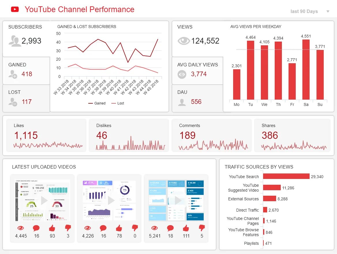 Performance channels