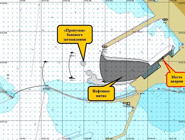 Разработка планов разливов нефти. Разработка планов разливов нефти