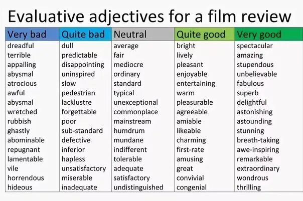 Adjectives to describe films. Adjectives примеры на английском. English Review примеры. Adjectives in English с переводом. Vocabulary 2 adjectives