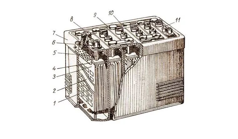 Первые аккумуляторы на автомобилях. Конструкция аккумуляторной батареи типа 6ст-55п. Groe аккумуляторные батареи. Аккумуляторная батарея (АКБ). Преобразует. Аккумуляторная батарея (АКБ). Назначение.