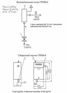 Грпш характеристики
