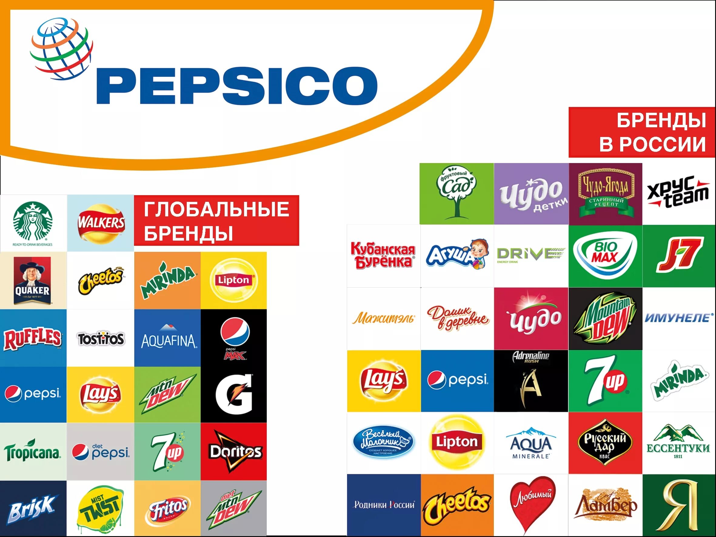 PEPSICO бренды. Продукция компании PEPSICO В России. PEPSICO бренды в России. Бренды продуктов питания.