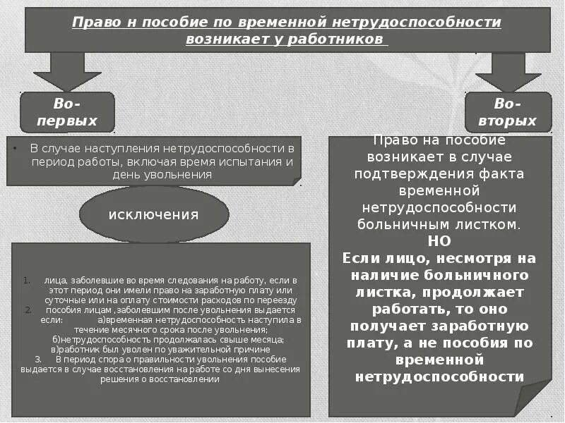 Уволенный сотрудник ушел на больничный. Сколько оплачивается больничный после увольнения. Выплачивают ли больничный после увольнения. Пособие уволенным работникам по нетрудоспособности. Как долго оплачивается больничный лист после увольнения работника.