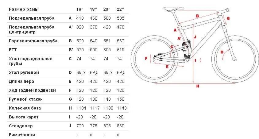 Как определить колеса на велосипеде. Таблица размеров рамы велосипеда stels Navigator. Размер рамы и колеса у стелс. Stels Navigator размер рамы. Размеры рам stels Navigator.