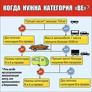 Управление с прицепом без категории. Управление с прицепом без категории