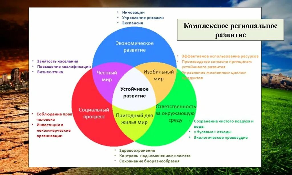 Возможности устойчивое развитие