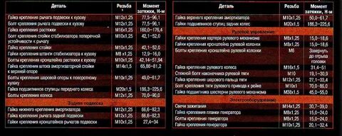 Момент затяжки калина 2