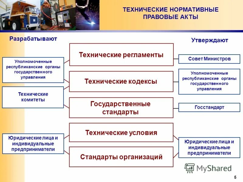 технические условия индивидуальный предприниматель. технические условия индивидуальный предприниматель. технические условия документ. технические условия документ. технические условия индивидуального предпринимателя.