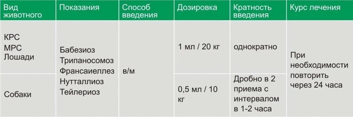 Дозировки для животных. Препарат неозидин для животных. неозидин порошок для крс.