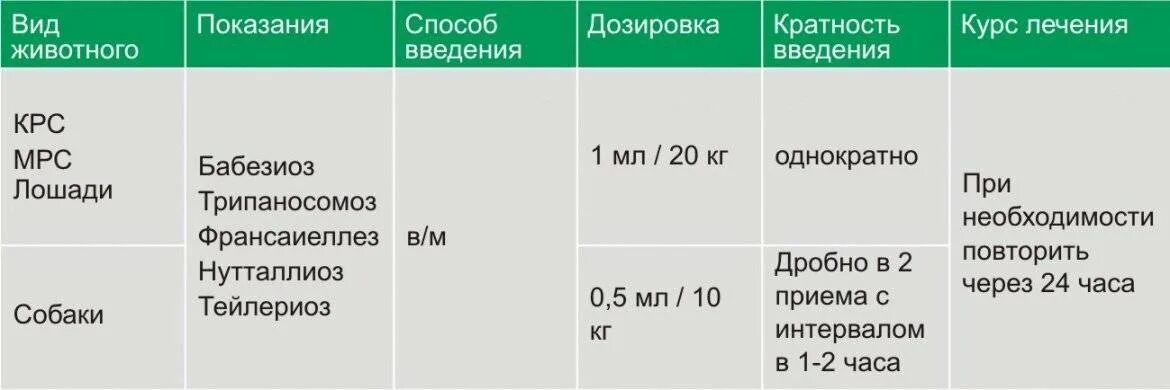 Препарат неозидин для животных. Неозидин порошок для КРС. Биомультивит