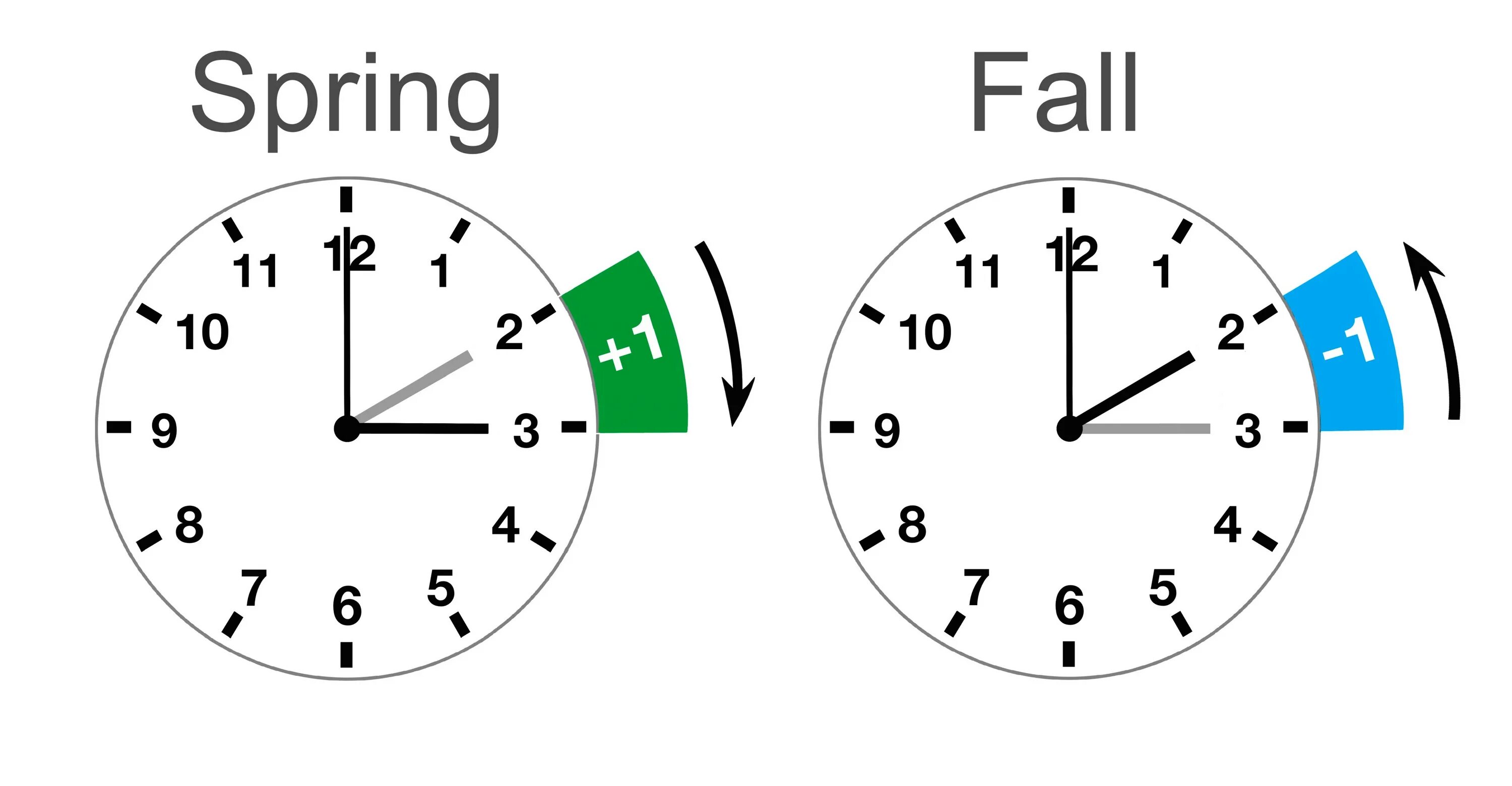 8 часов читать. Time to Tilt. Daylight saving time in Belgium. Time in Europe. Clock changing Spring.