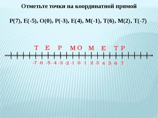 Отметьте на координатной прямой точки. Точки на координатной прямой. Отметь на координатной прямой точки. Отметьте на координатной прямой. Точка 7.0