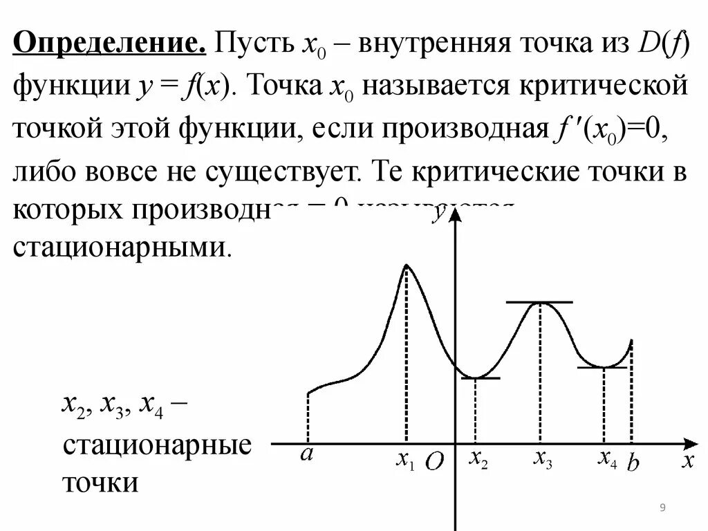 No 1 найти стационарные точки функции. Стационарные точки функции. стационарные и критические точки функции. точка называется критической если. стационарные точки на графике.