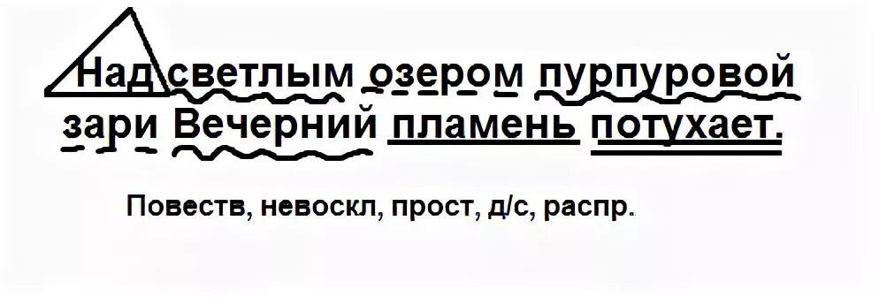 Синтаксический разбор предложения вечерняя заря