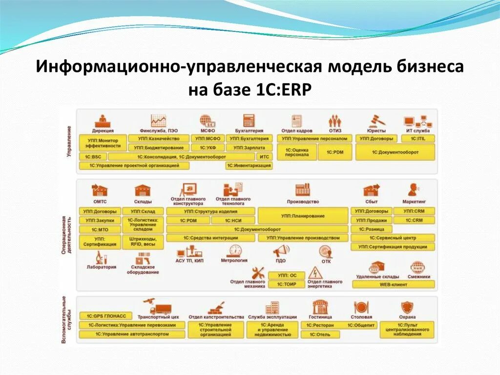 Модели информационного менеджмента. Модели информационного менеджмента