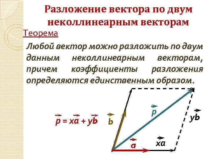 Разложение вектора по двум неколлинеарным векторам примеры