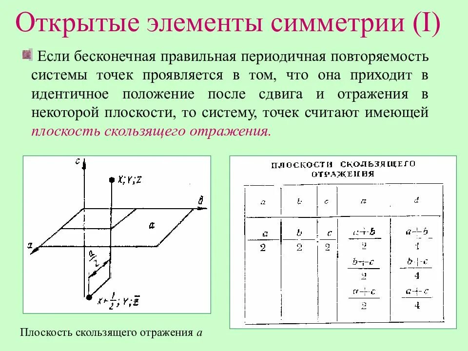 Сейчас открывают элементы. Открытый элемент симметрии. Элементы симметрии. Закрытые элементы симметрии. Элементы симметрии в кристаллографии.