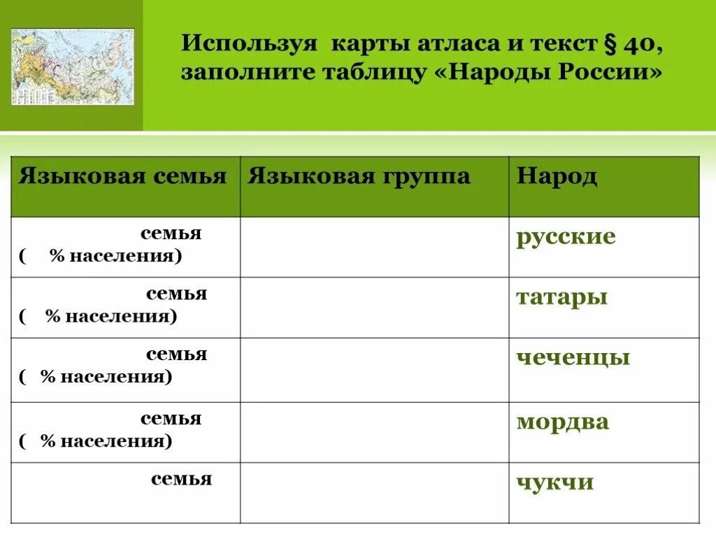 Установите соответствие семья народ. Народы России таблица. Заполнить таблицу народы России. Таблица с народами и группами России. Таблица народы России география.