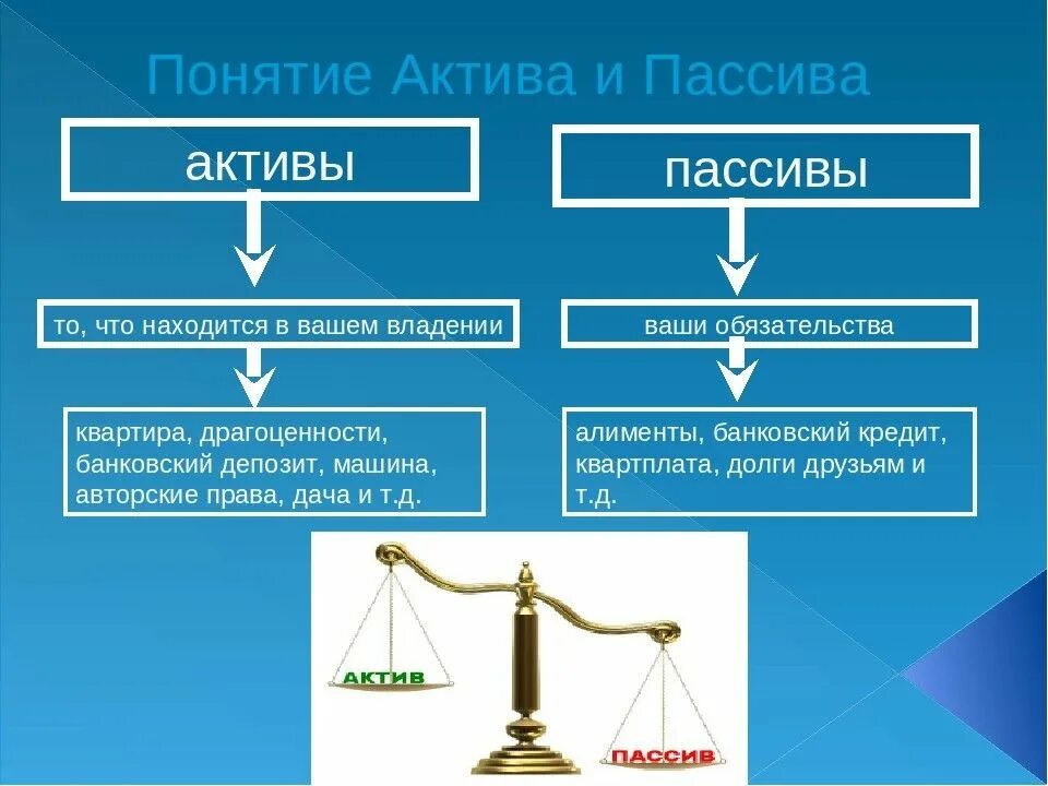 Понятие ни. Активы и пассивы. Активы и пассивы в экономике. Примеры активов и пассивов. Что такое Активы и пассивы простыми словами.